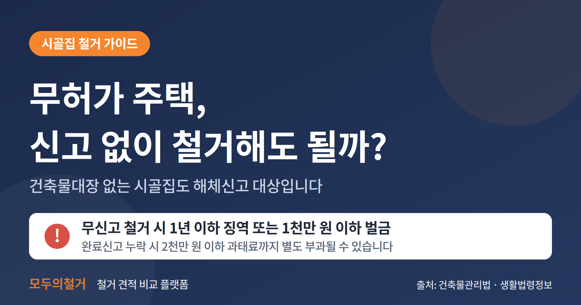 무허가 주택 신고 없이 철거해도 될까? 건축물대장 없는 시골집도 해체신고 대상입니다. 무신고 철거 시 1년 이하 징역 또는 1천만 원 이하 벌금. 완료신고 누락 시 2천만원 이하 과태료까지 별도 부과될 수 있습니다.