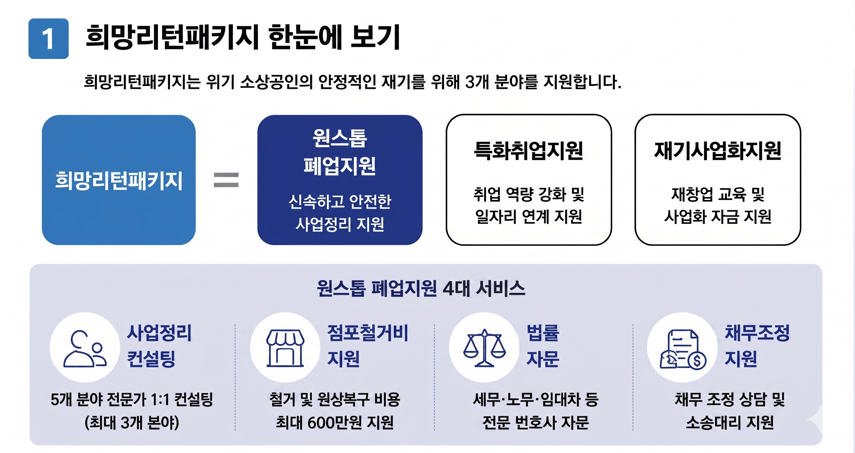 희망리턴패키지 한눈에 보기