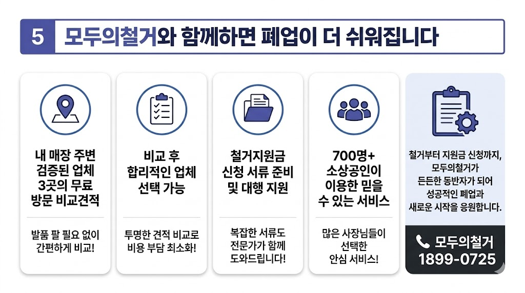 모두의철거와 함께하면 폐업이 더 쉬워집니다