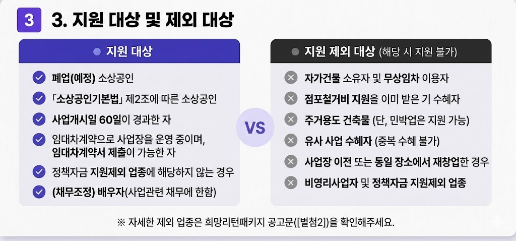 지원 대상 및 제외 대상